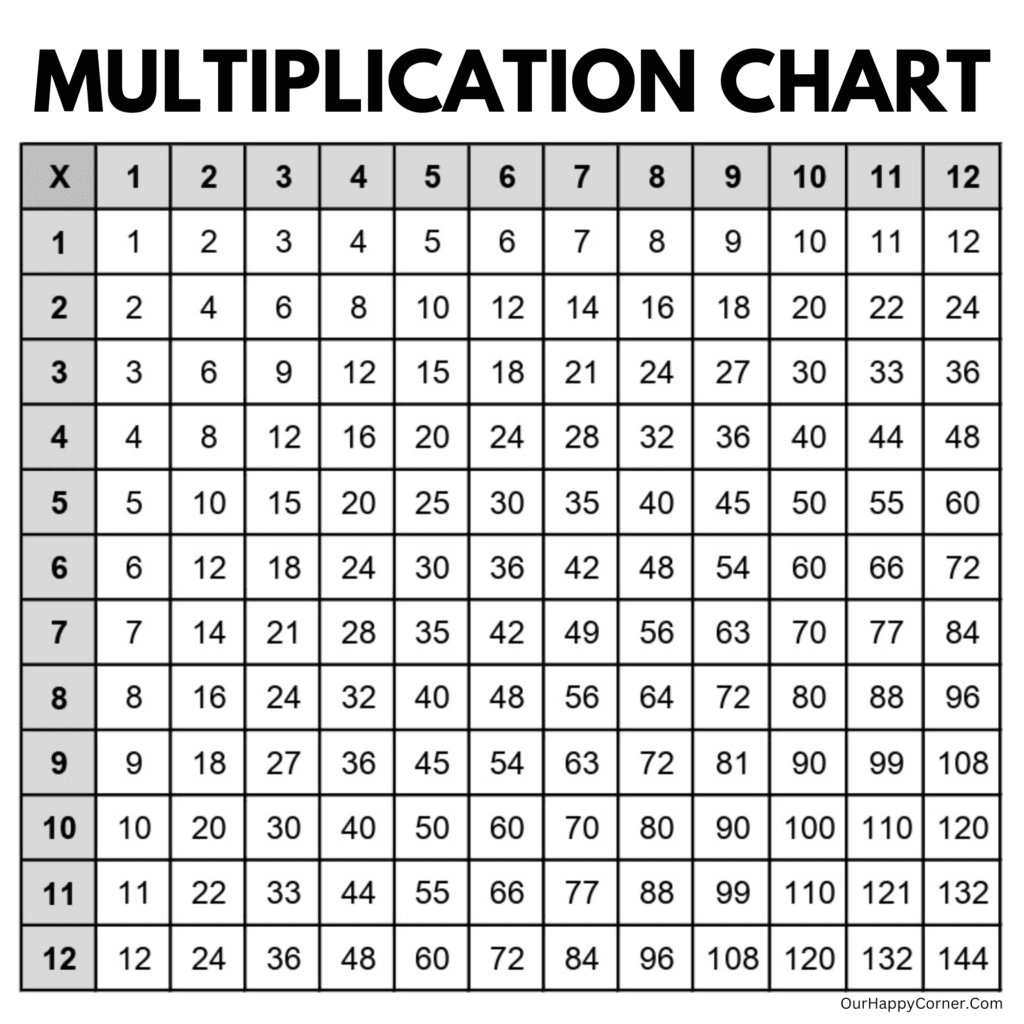 Multiplication Chart 2X12 black and white