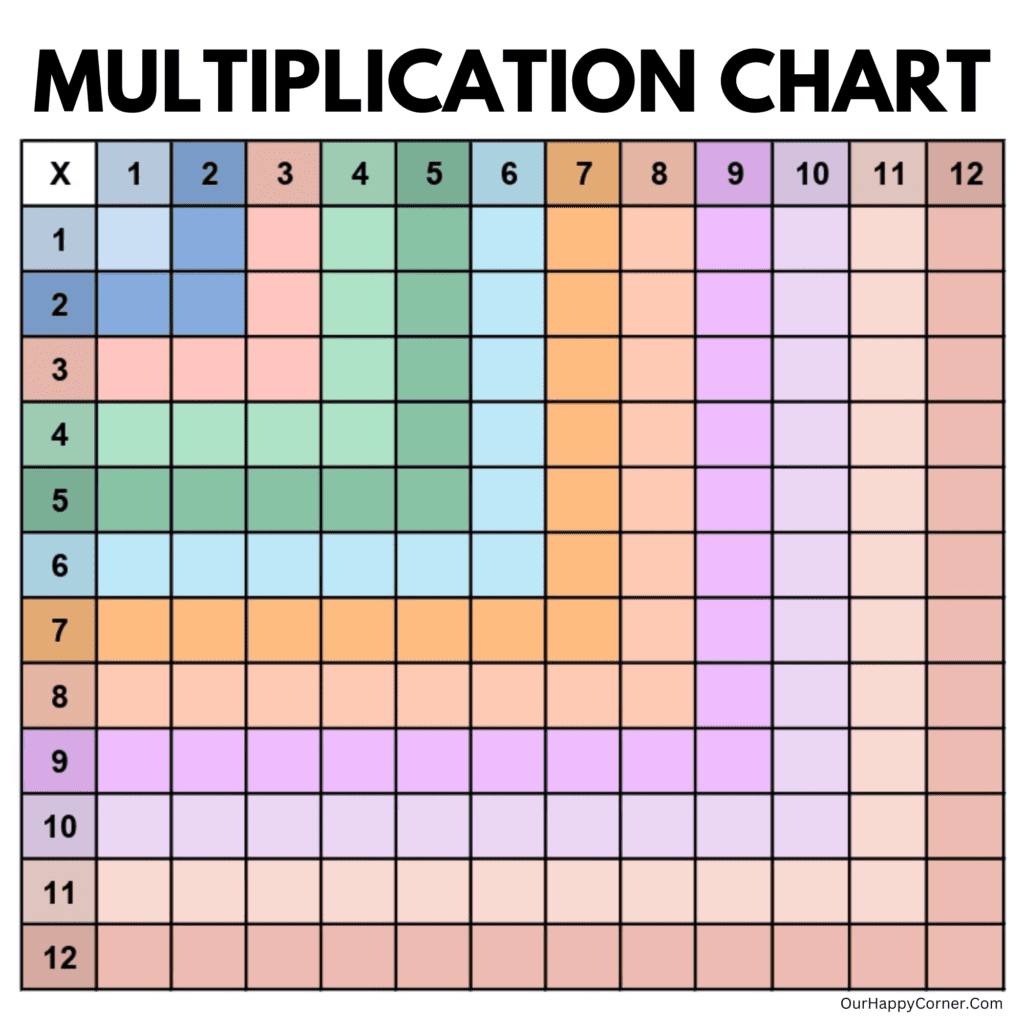 Multiplication Chart 12X12 color blank