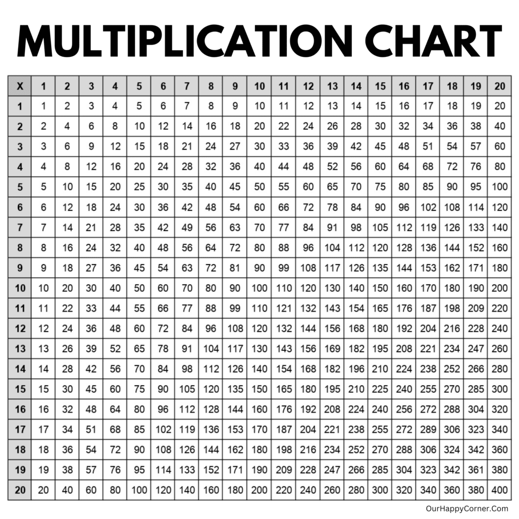 Multiplication Chart 20X20 black and white