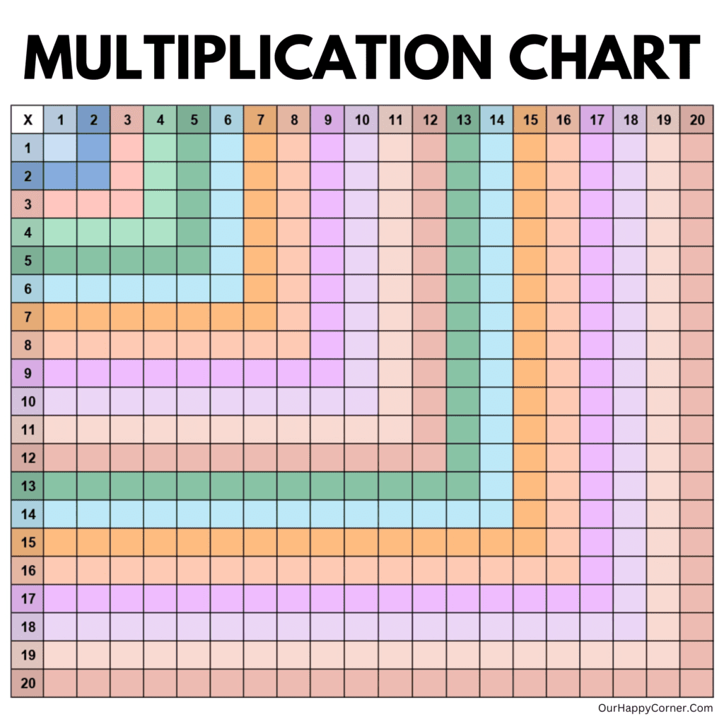 Times Table 20X20 color blank