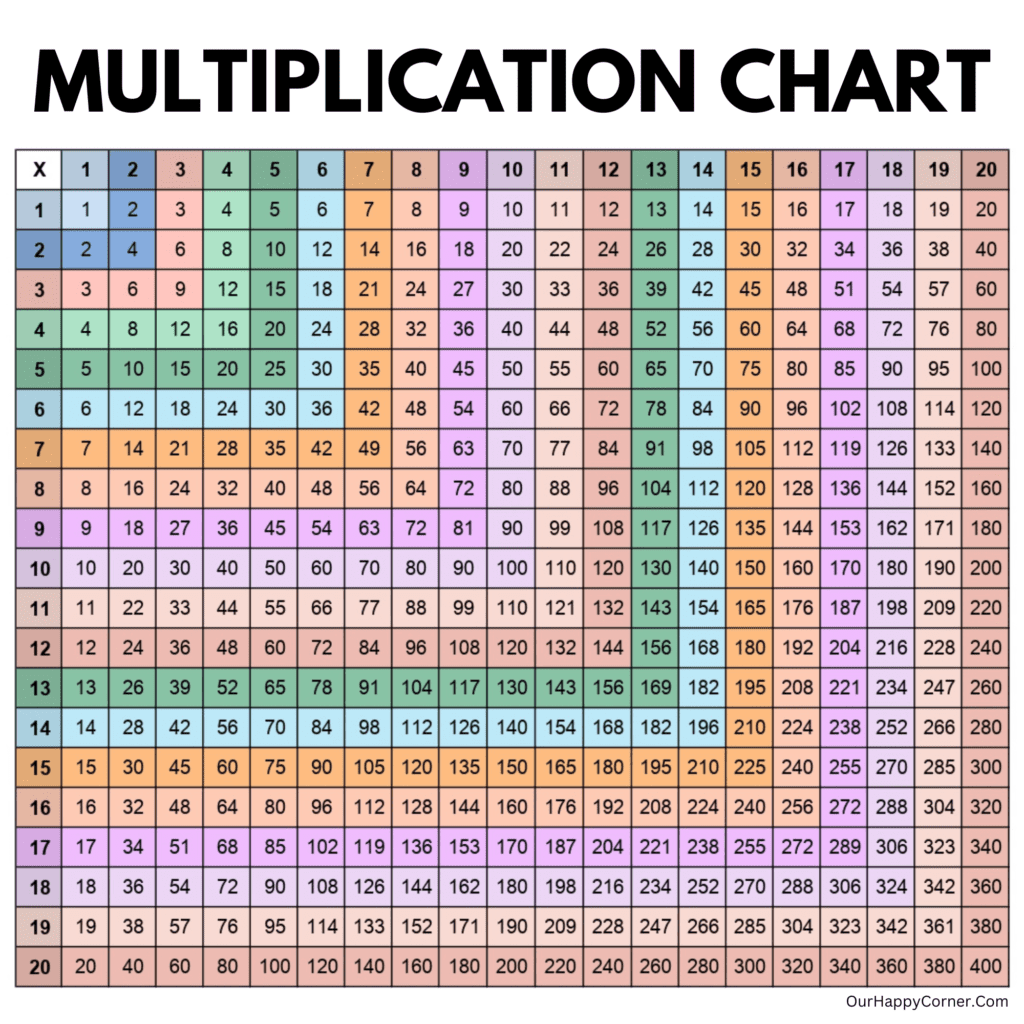 Multiplication Chart 20X20 color code