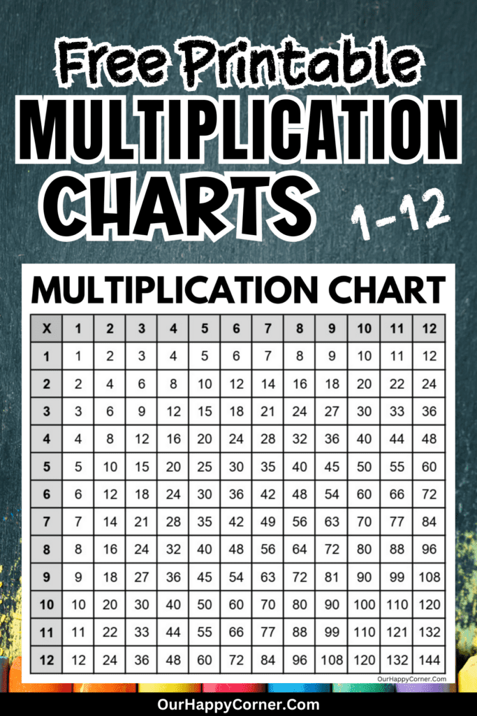 multiplication charts printable