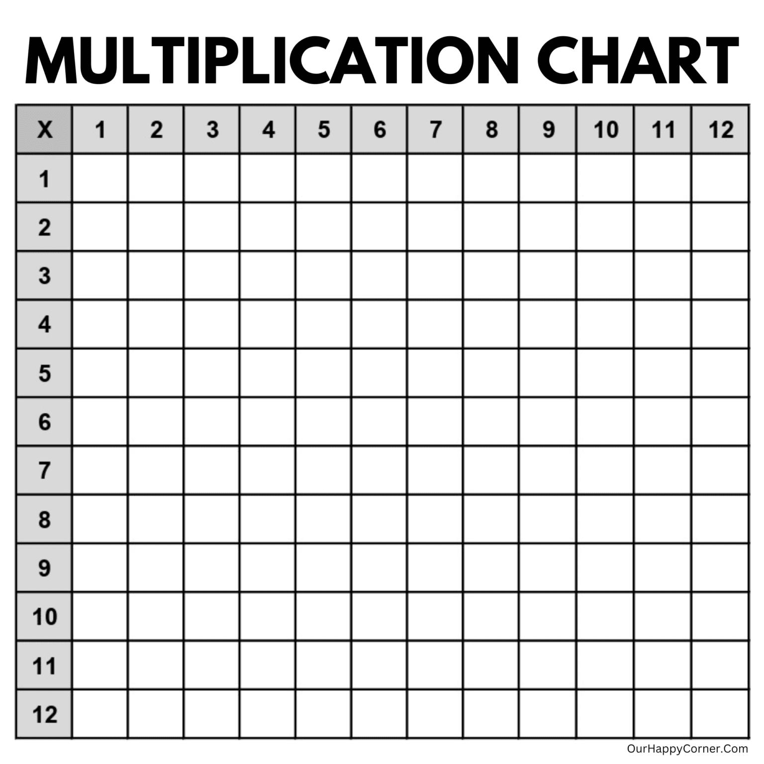 Multiplication Chart Printable - Making Times Tables Easy - Our Happy ...