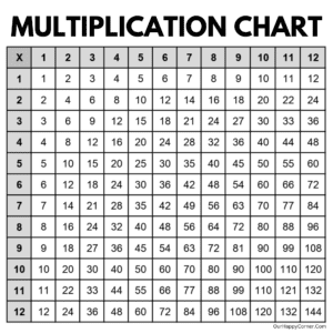 Multiplication Chart Printable - Making Times Tables Easy - Our Happy ...